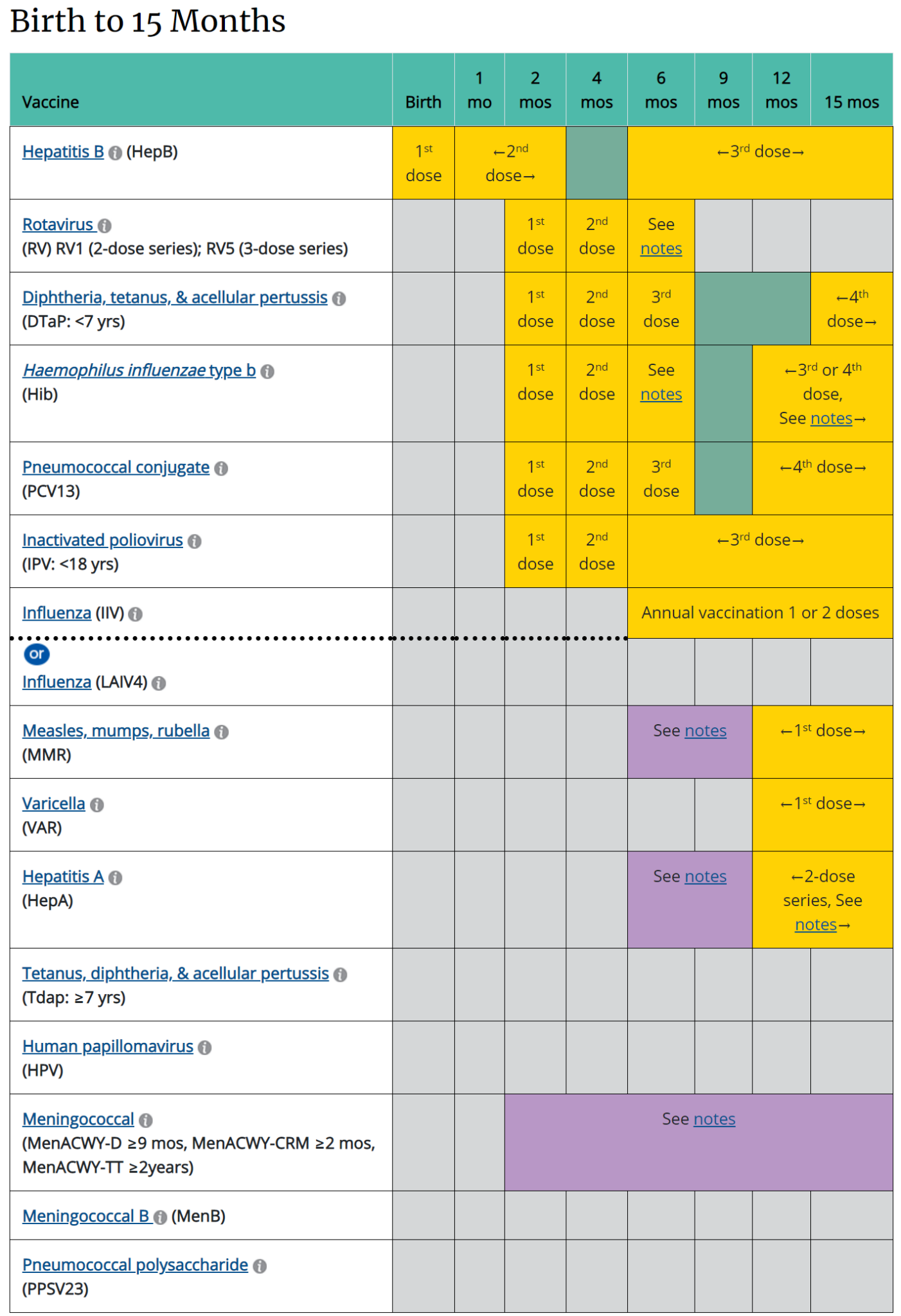 www.cdc.gov_vaccines_schedules_hcp_imz_child-adolescent Birth to 15 mos ...